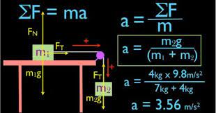 Acceleration Without Friction Table With Pulley And Two Objects Learn Physics Physics And Mathematics Classical Physics