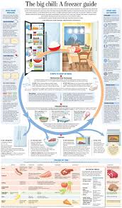 The Big Chill A Freezer Guide Washingtonpost Com Freezer Guide Frozen Meals Frozen Food