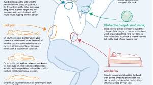 Pin On Health
