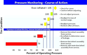 Michelin Tire Pressure Lawyerprofile Co