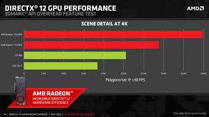 (06.08.13) directx 11 kommt mit windows 7 und auch für windows vista (26.11.08) Directx 12 Amd Vergleicht Sich Mit Nvidia Und Aussert Sich Zu Crossfire Unter Dx12 Hardwareluxx