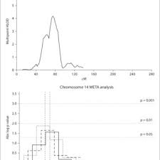 Página inicial sandra orlow sandra orlow 179 sandra orlow 179 candydoll setembro 29, 2020. Pdf Genome Scan Fine Mapping And Candidate Gene Analysis Of Non Syndromic Cleft Lip With Or Without Cleft Palate Reveals Phenotype Specific Differences In Linkage And Association Results