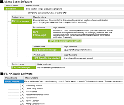 Maybe you would like to learn more about one of these? Janets Smt Juki Surface Mount Technology System