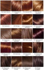 39 Explicit Hair Color Chart With Highlights