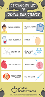 10 Signs And Symptoms Of Iodine Deficiency Positive Health Wellness Infographic Iodine Deficiency Iodine Iodine Benefits