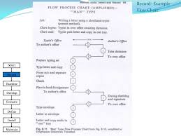 Flow Process Chart