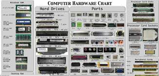 the computer hardware chart can you identify your pcs parts