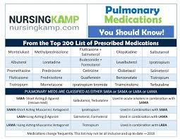 Pulmonary Medications Top 200 Prescribed Medications For Nclex And Nursing Practice More On N Medications Nursing Nurse Training Nursing School Prerequisites