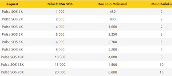 Maybe you would like to learn more about one of these? Cara Ngutang Pulsa Indosat Terbaru 2020 Tumoutounews