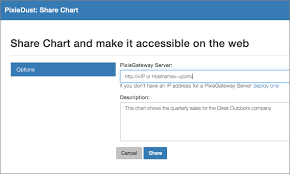 chart sharing pixiedust documentation