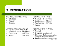 Assessment Of Vital Sign