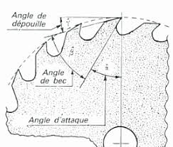 Comment Affuter Une Lame De Scie Circulaire A La Main