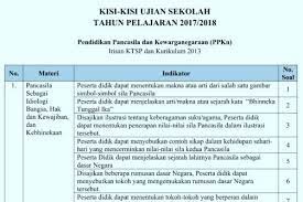 Soal ujian sekolah sd 2021 ips dan jawaban. Kisi Kisi Ujian Sekolah Pkn Dan Ips Sd Tahun 2018 Sekolahdasar Net