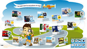 Las Apps Que Te Resuelven El Viaje Infografia Infographic Software Tourism Tics Y Formacion Apps Viajes Infografia