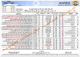 (فدا) يحيي حالة الوحدة التي تجسدت في التصدي للعدوان الإسرائيلي في جنين. Ù‡ÙŠØ¦Ø© Ø§Ù„Ø£Ø±ØµØ§Ø¯ Ø§Ù„Ø¬ÙˆÙŠØ© ØªÙƒØ´Ù ØªÙØ§ØµÙŠÙ„ Ø­Ø§Ù„Ø© Ø§Ù„Ø·Ù‚Ø³ Ù„Ù…Ø¯Ø© Ø«Ù„Ø§Ø«Ø© Ø£ÙŠØ§Ù… Ø¬Ø±ÙŠØ¯Ø© Ø§Ù„Ù…Ø§Ù„