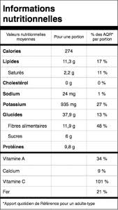 La Salade La Plus Facile Et La Plus Rassasiante Que Vous Puissiez Faire Recette Salade Salade Minceur Valeur Nutritionnelle