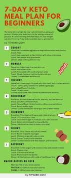 Keto Diet Menu 7 Day Keto Meal Plan For Beginners This Recipe Is Easy To Modify And You Can Add Any Low C Keto Diet Plan Ketogenic Diet Meal Plan Keto Diet