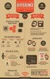 RFID versus NFC: What's the difference between NFC and RFID ...