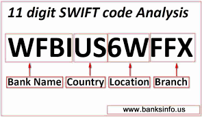 Commbank uses swift codes to send money to overseas banks. Swift Code