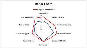 Types Of Charts In Excel Top 8 Types Of Excel Charts Graphs