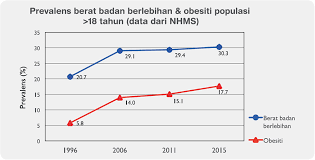 Pdf gestational diabetes from a to z. Obesiti Pencegahan Awal Kunci Utama Positive Parenting