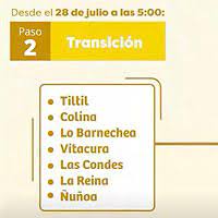 Las autoridades explicaron que cada comuna avanza o retrocede en el plan en base a criterios. Transporteinforma Siete Comunas De La Region Metropolitana Salen De Cuarentena Y Entran En Etapa De Transicion