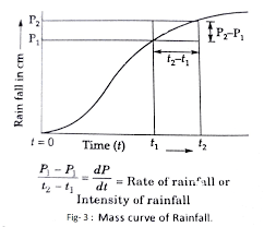 Durable measuring instruments withstand years of use in classrooms, homeschool settings, and beyond. Instruments Used To Measure Rainfall And Snowfall Civil Engineering Notes