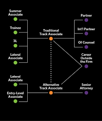 New york state is home to the financial and media capital of the united states. Law Students Trainees And Judicial Clerk Careers Morgan Lewis
