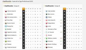 Atlético ganó y está a un paso del título. Posiciones Liga Espanola 2020