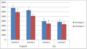 d3 js d3 based multiple sub groups of a bar chart stack