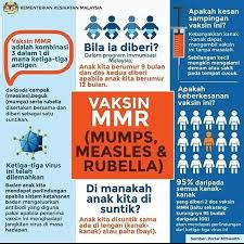 Ianya adalah percuma di semua hospital dan klinik kesihatan kerajaan. Vaccinateyourchild Instagram Posts Gramho Com