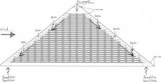 Structural Analysis Luxor Hotel Las Vegas 3900 las vegas boulevard south, las vegas, nv 89119, united states. structural analysis luxor hotel las