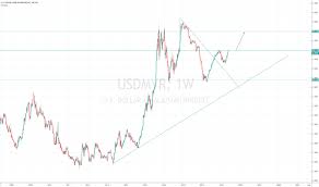 Usd Myr Chart U S Dollar Malaysian Ringgit Rate