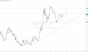 Usd Myr Chart U S Dollar Malaysian Ringgit Rate