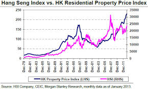 Hong Kong Housing Bubble Suffers Spectacular Collapse