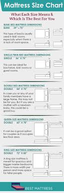 The king single dimensions are 106cm x 203cm, making it both wider and longer than a traditional single bed. Mattress Size Chart Single Double King Or Queen What Do They Really Mean