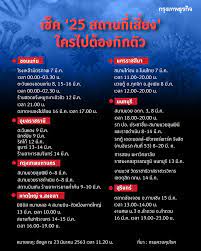 ติดตามข่าวสารผ่าน 'คมชัดลึก' line official ด่วน เชียงใหม่ประกาศ ผู้ที่เดินทางมาจาก 5 จังหวัดเสี่ยง ต้องกักตัว 14 วัน à¹€à¸Š à¸„ 25 à¸ªà¸–à¸²à¸™à¸— à¹€à¸ª à¸¢à¸‡ à¹ƒà¸„à¸£à¹„à¸›à¸• à¸­à¸‡à¸ à¸à¸• à¸§