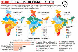 Hearts And Heart Ailments Indian Indpaedia