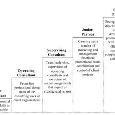 2 A Consultants Career Path At Booz Allen Hamilton