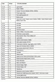 Inc., po box 07150, detroit, mi 48207. 2009 Ford Escape Fuse Diagram Wiring Diagram Page Hard Fix Hard Fix Granballodicomo It