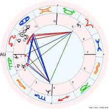 What Is A Yod In Astrology What The Finger Of God Means On Your Natal Chart P D Reader Yourtango