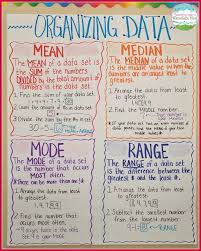Mean Median Mode Range Data Collection Anchor Chart Math Methods Math Charts Anchor Charts