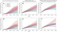 Quantifying the human cost of global warming | Nature Sustainability