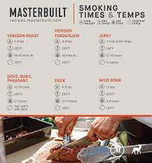 Pin On Master It Masterbuilt