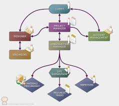 Flowchart Planning Process Online Charts Collection