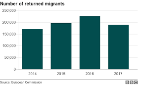 migration to europe in charts bbc news