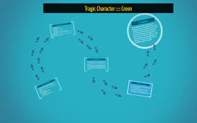 Tragic Flaw In Antigone By Sophocles | Events & Analysis - Lesson |  Study.Com