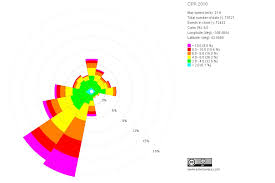 File Wind Rose 2016 For Cpr Casper Wy Jpg Wikimedia Commons