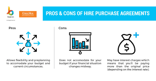 In the case of hire purchase, the purchaser of the asset is required to the down payment initially and not the amount of whole selling price of the asset as the remaining amount after the down payment the details of all the costs are to be given by vendor by law itself before entering into any agreement. Looking At The Hire Purchase Agreement Burgielaw