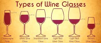 Types Of Wine Glasses Chart Should Eye Co